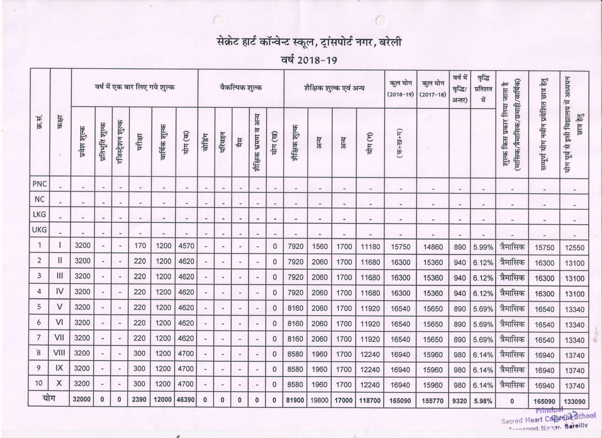 SACRED HEART CONVENT SCHOOL